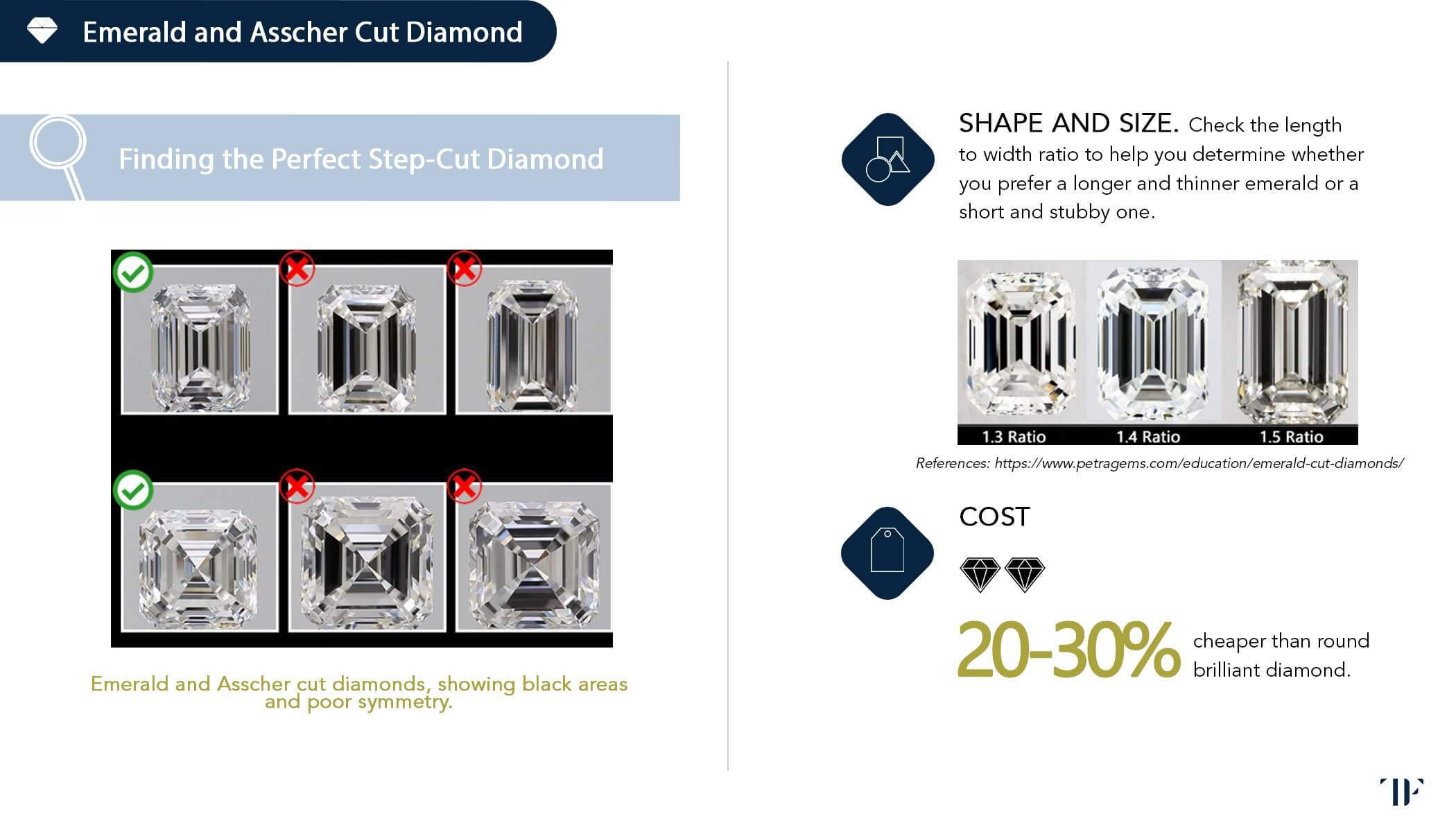 Diamond Education Page 26